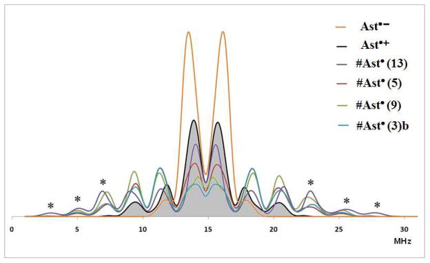 Figure 9