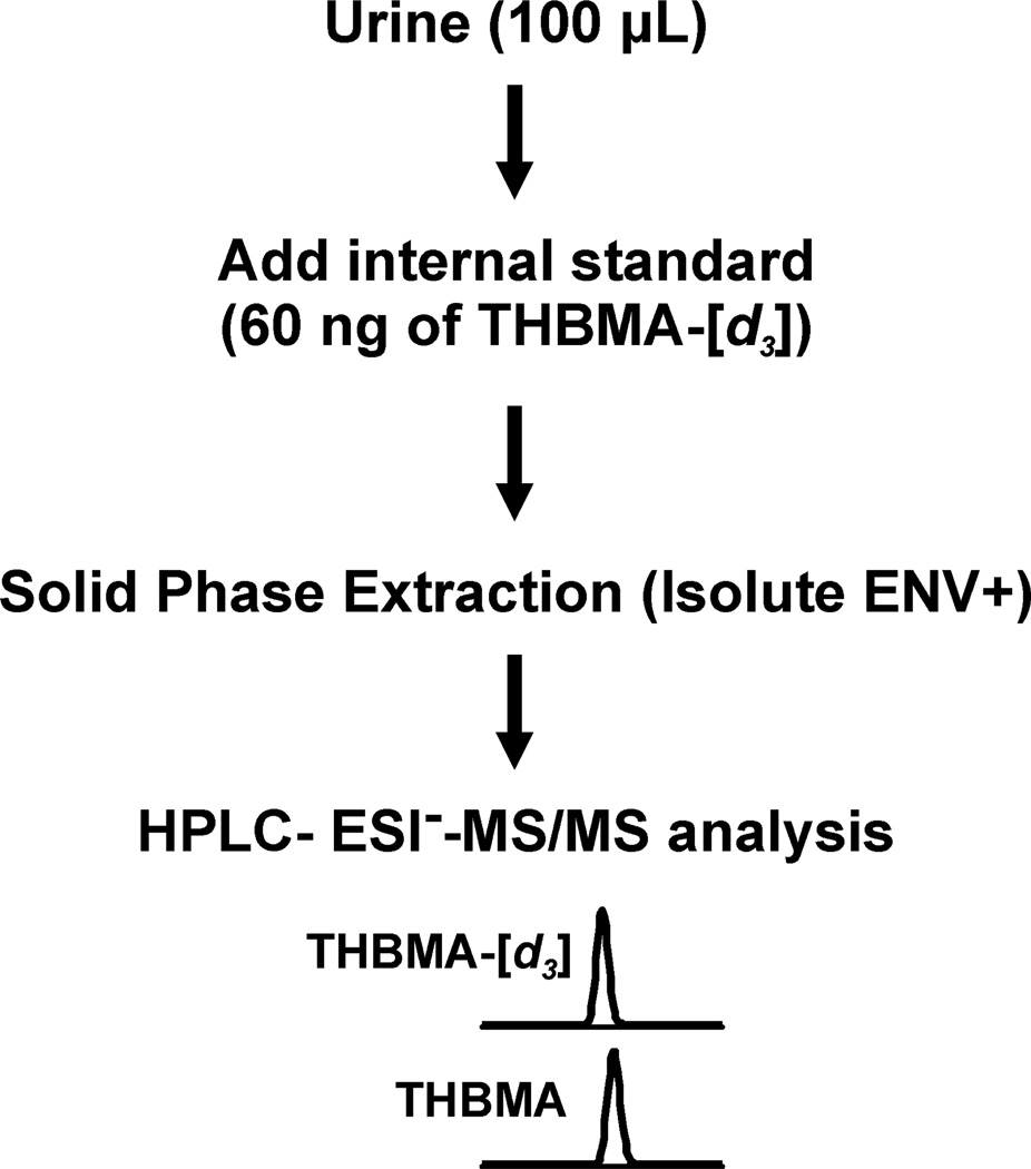 Scheme 3