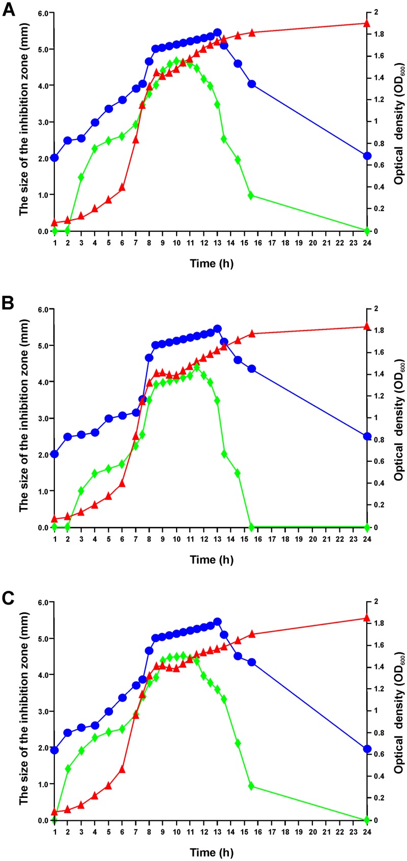 Fig 4