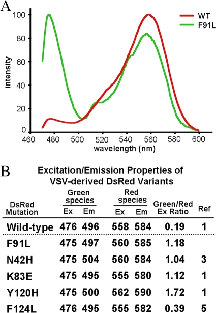 FIG. 4.