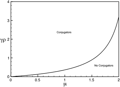 Figure 3.—