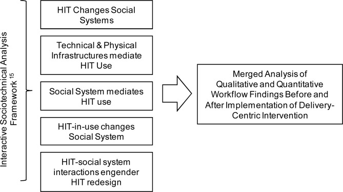 Figure 3: