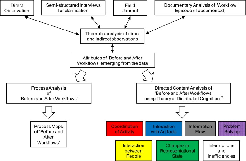 Figure 2: