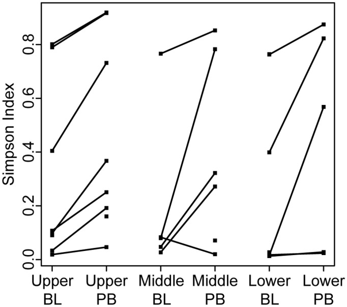 Fig 5