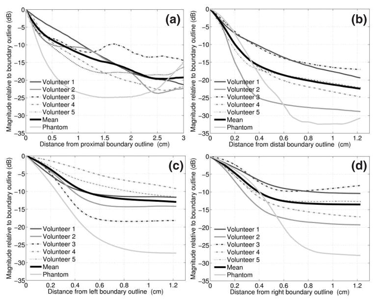 FIG. 9