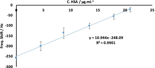 Fig. 5