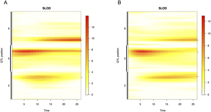 Fig 6