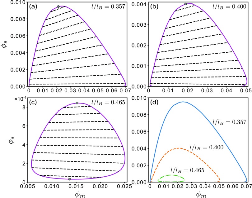 FIG. 6.