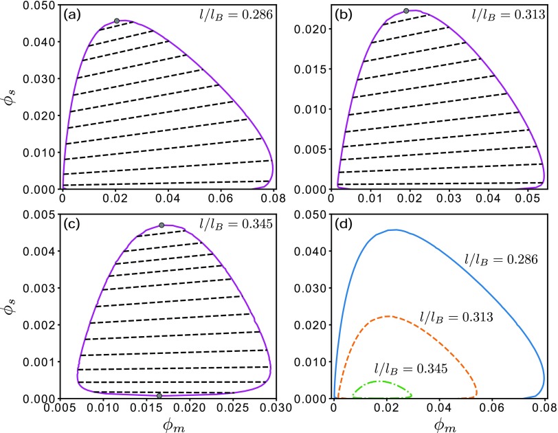 FIG. 7.