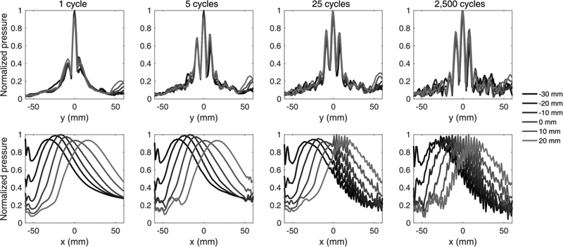 Fig. 4: