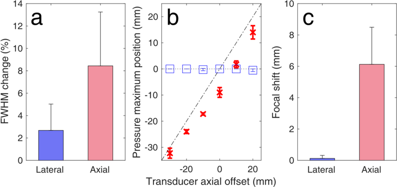 Fig. 5 :