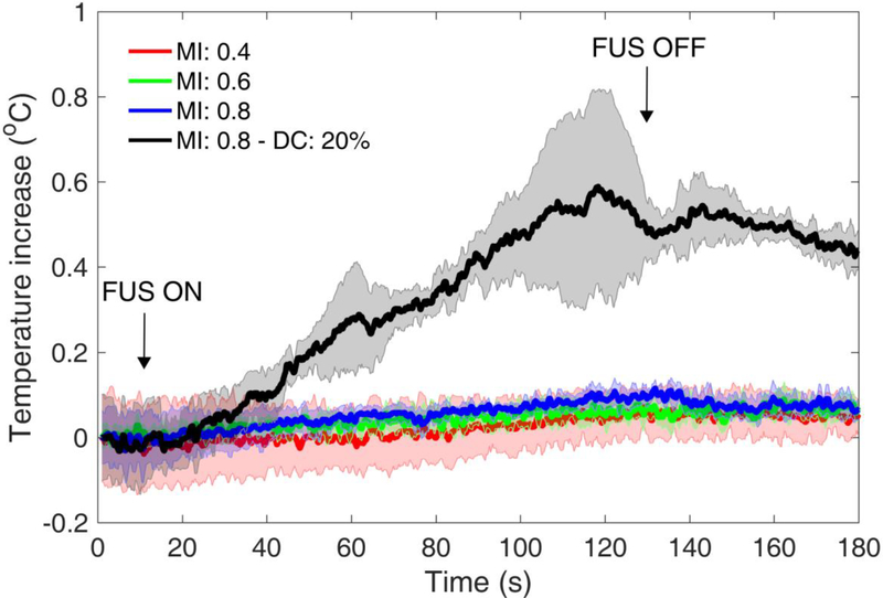 Fig. 8: