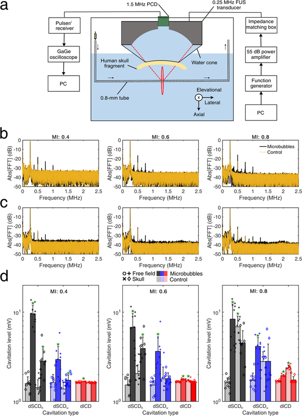 Fig. 7: