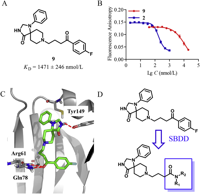 Figure 2