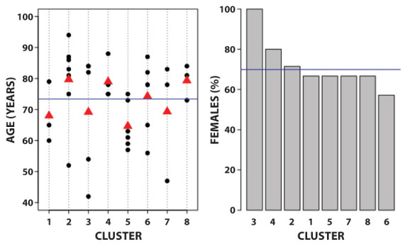 Figure 2.