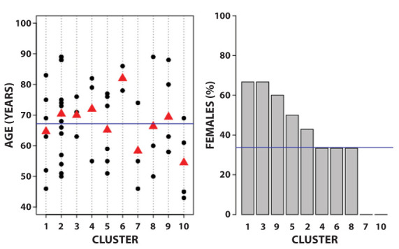 Figure 1.