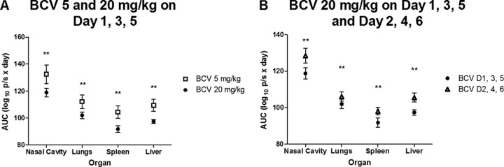 FIG 2