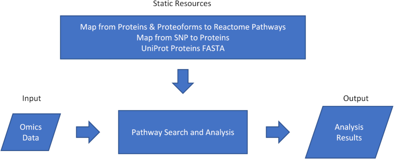 Figure 11.