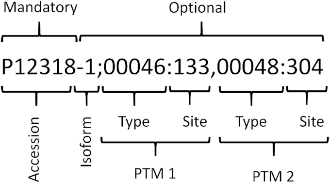 Figure 9.