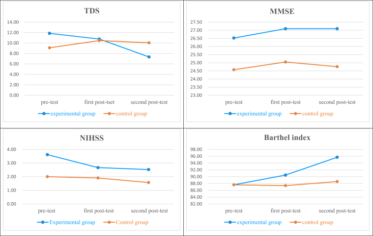 Figure 2