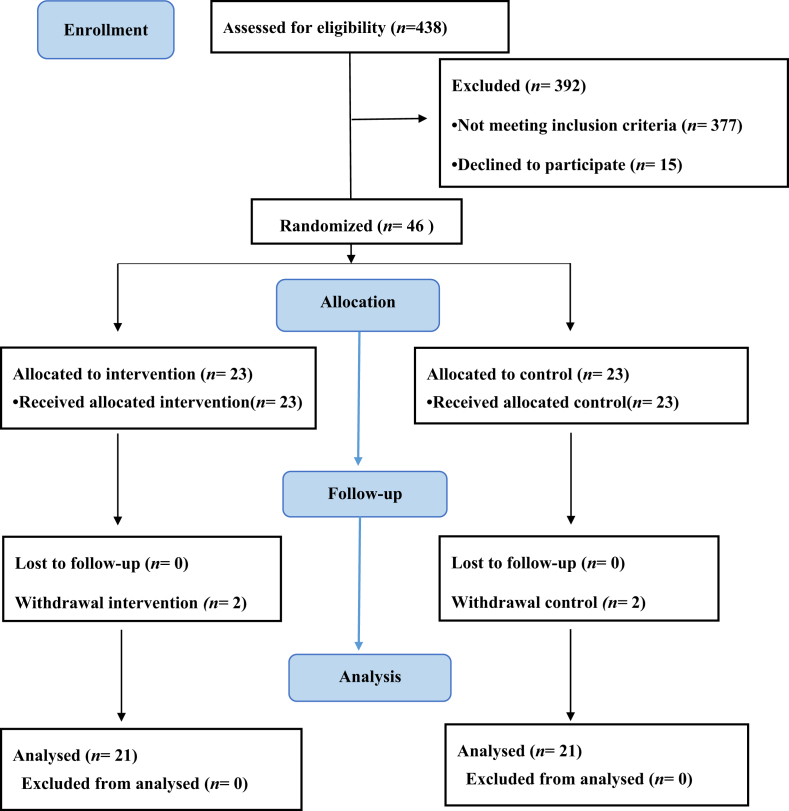 Figure 1