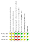 Fig 9
