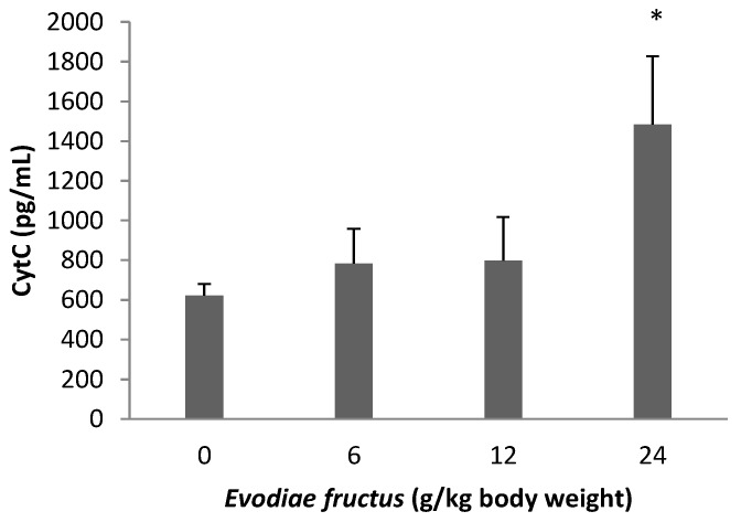 Figure 8