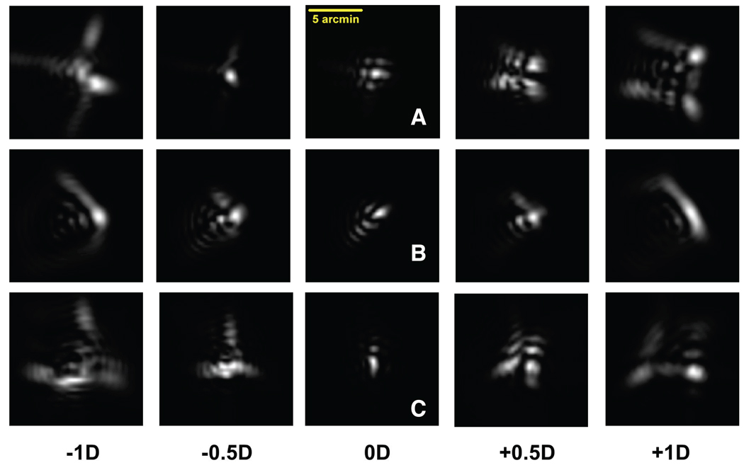 Figure 7