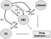 Fig. (3)