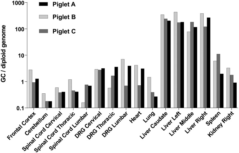 Figure 7.