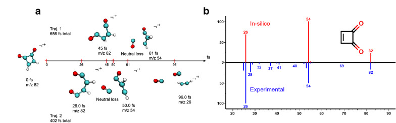 Fig. 2