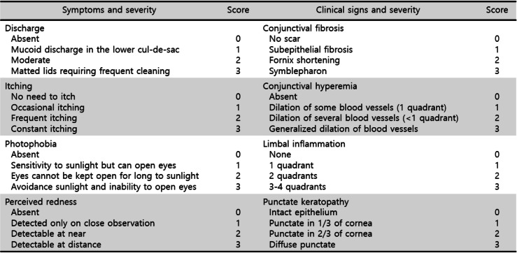 graphic file with name 12886_2021_1998_Tab1_HTML.jpg