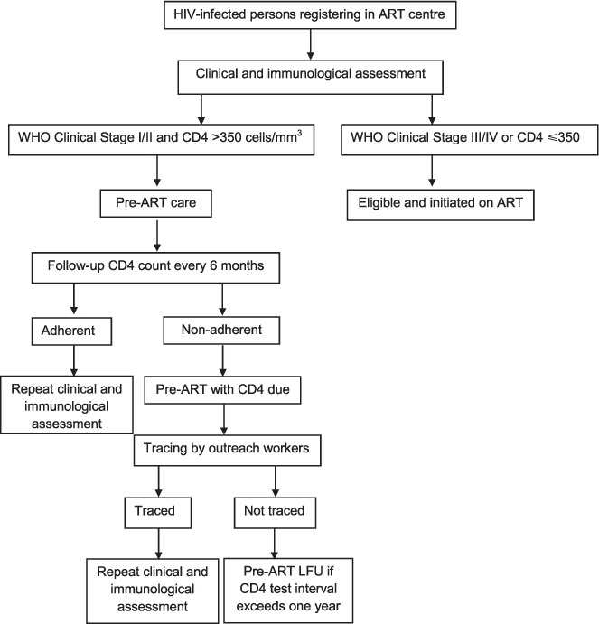 FIGURE 1