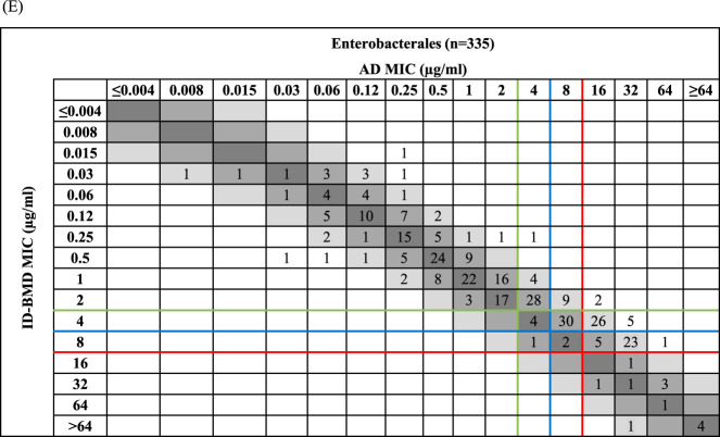 FIG 2