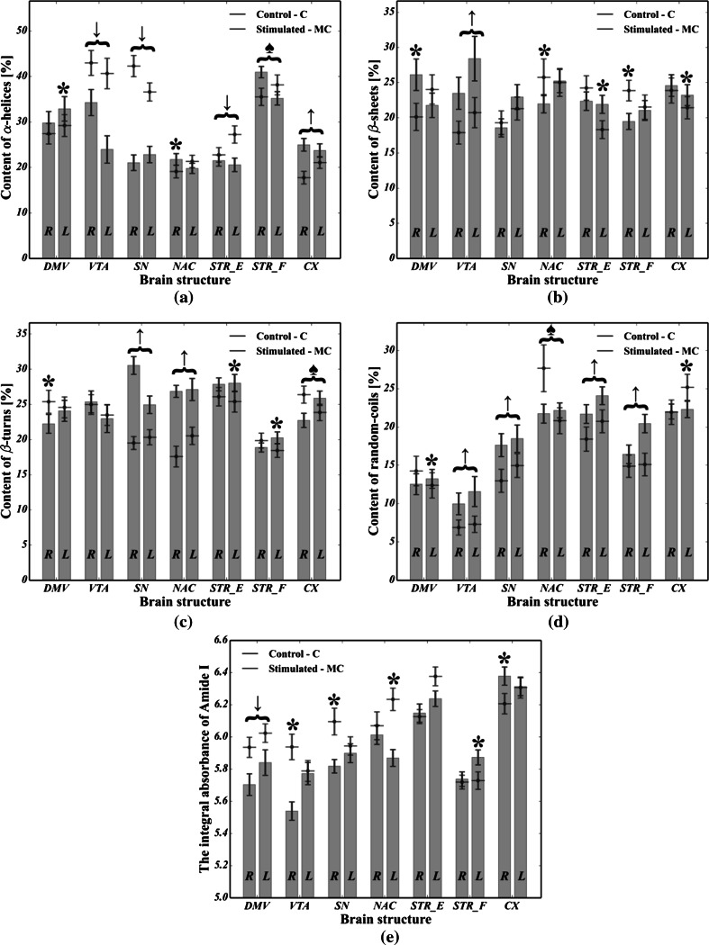 Fig. 6