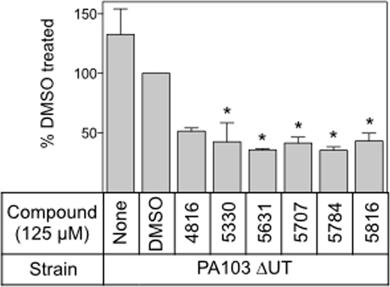 FIG 3