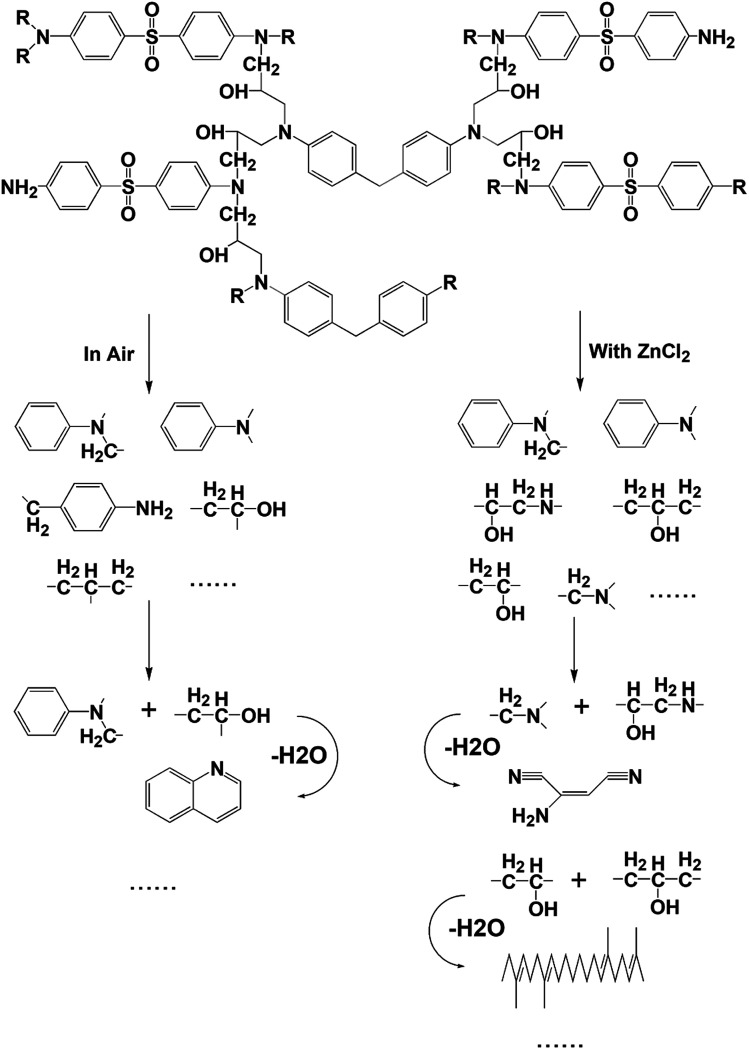 Fig. 6