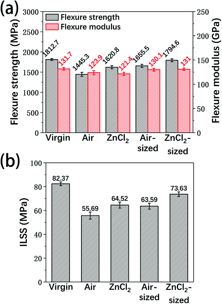 Fig. 13