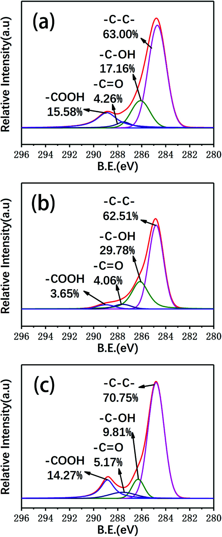 Fig. 9