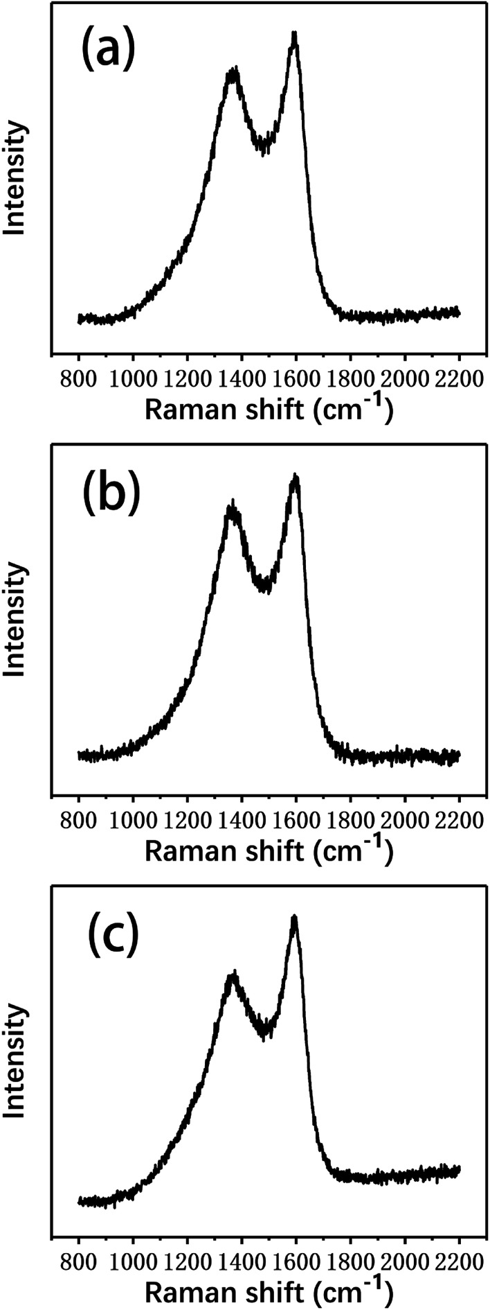 Fig. 10