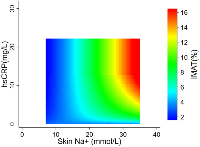 FIGURE 2