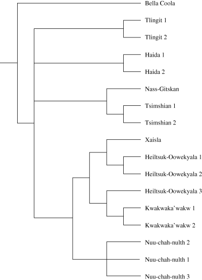 Figure 2.