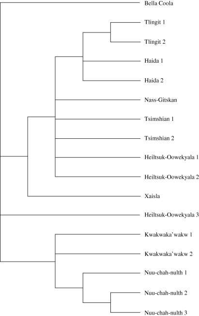 Figure 4.