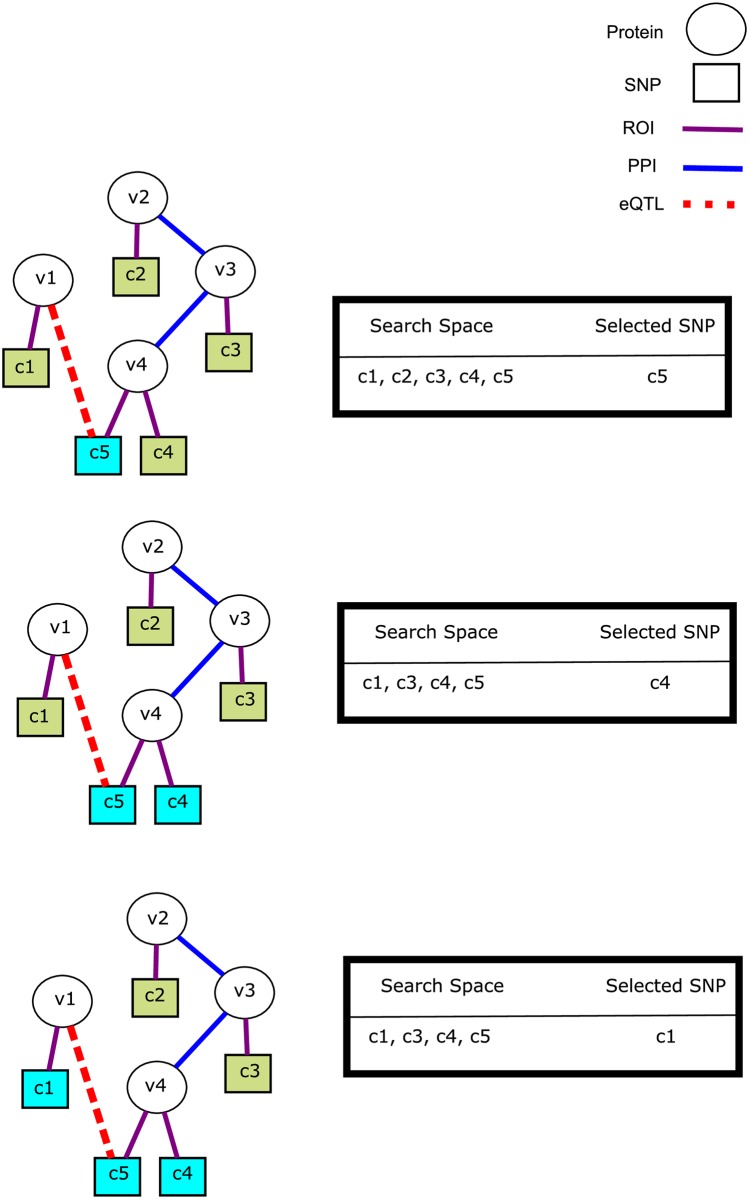 Fig 3