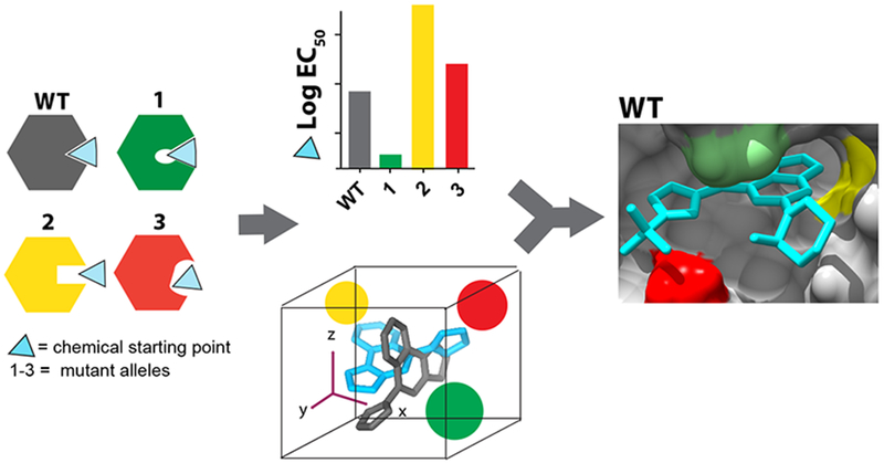 Figure 6.