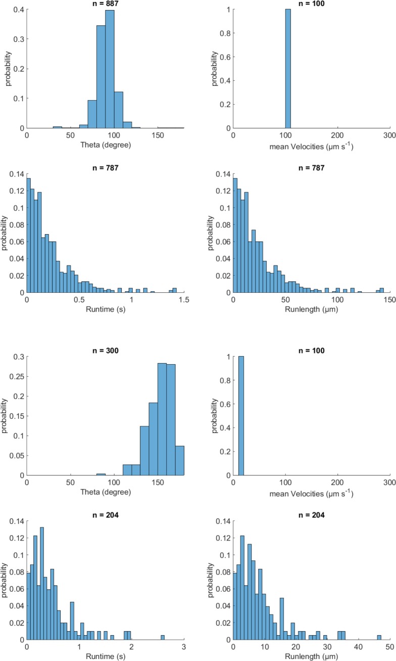 Figure 1—figure supplement 1.