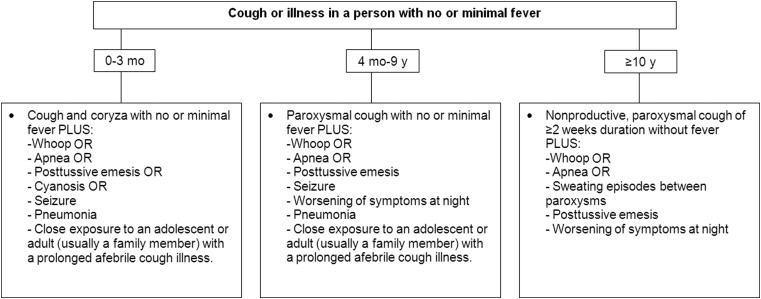 Figure 2.