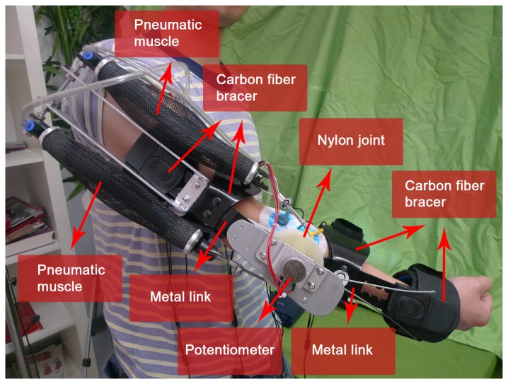 Figure 1.