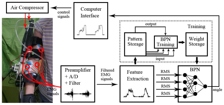 Figure 3.