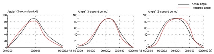 Figure 7.